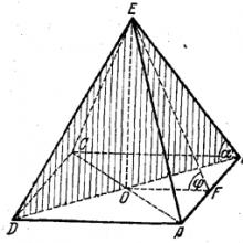Правильная треугольная пирамида (правильная пирамида с треугольником в основании)